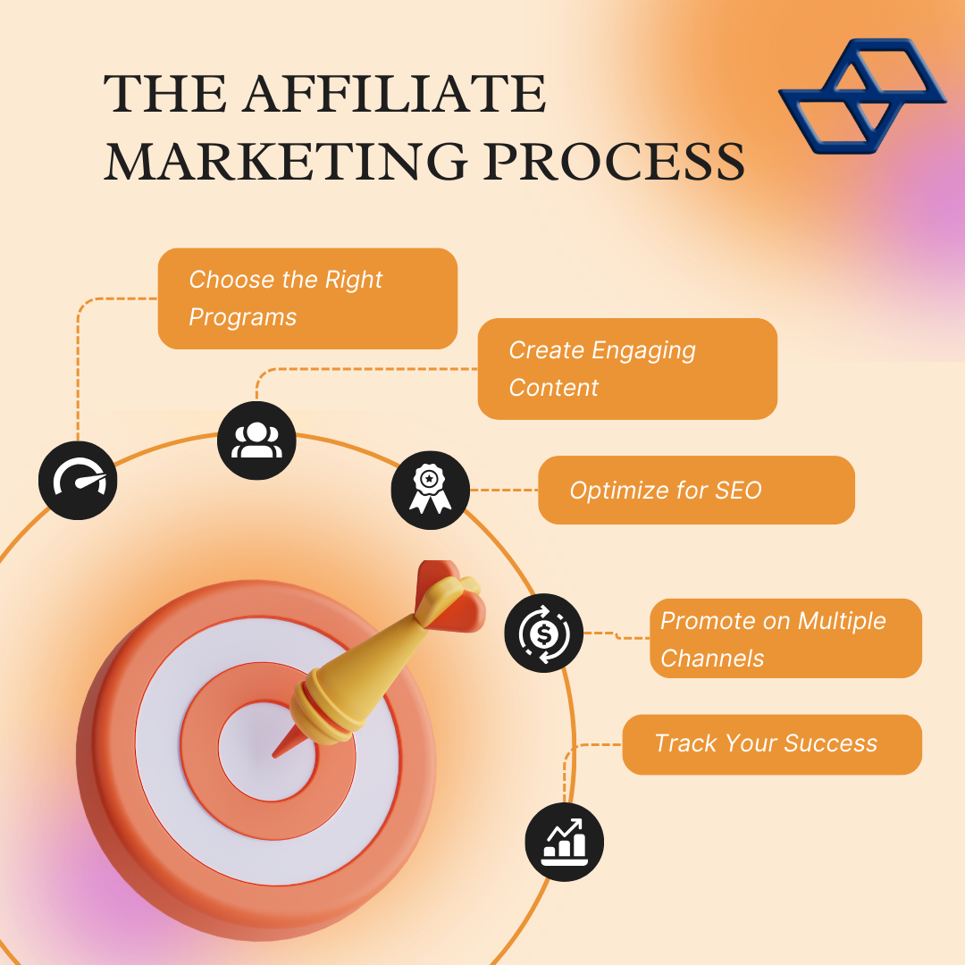 Maximizing Your Earnings with Affiliate Marketing